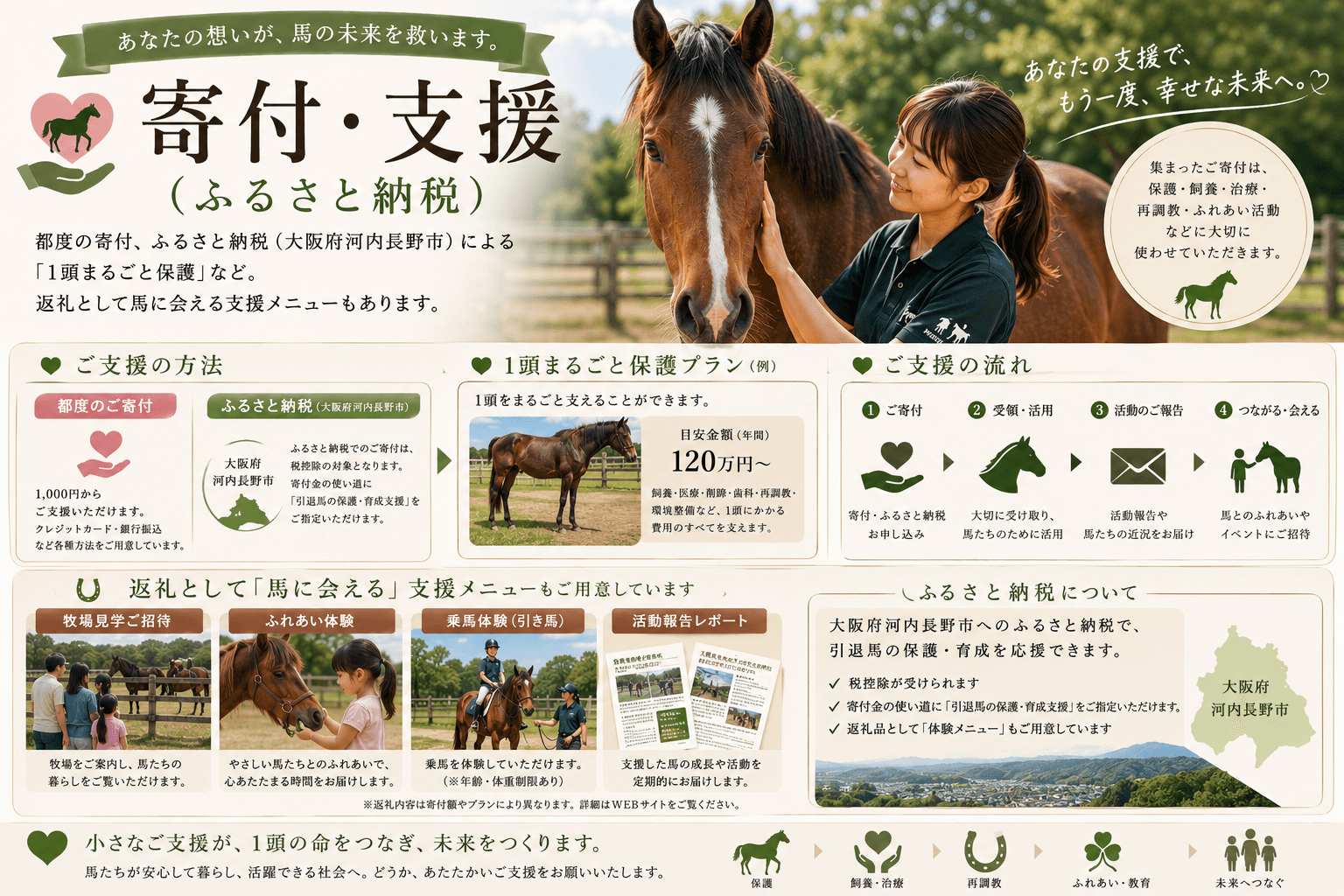 寄付・ふるさと納税による支援